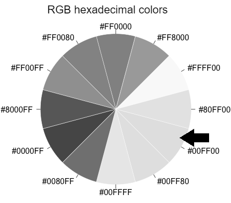 RGB Colour wheel with #00ff00 indicated.